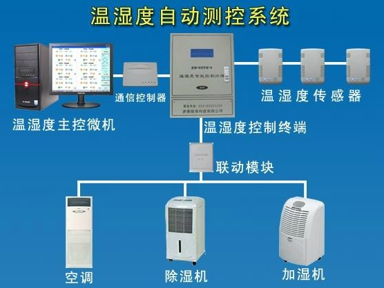 第三方医疗器械仓储物流药品仓储管理这些你真的了解吗？数据显示，2020年中国的医药市场价值将达到1200亿美元，也将超过美国。随着新医改的深入和国家宏观政策对医药流通领域调.png