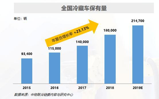 医药冷链物流,第三方冷链物流,第三方医疗器械仓储物流.png